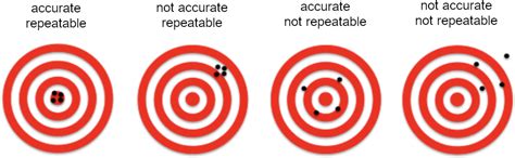 positioning accuracy vs repeatability